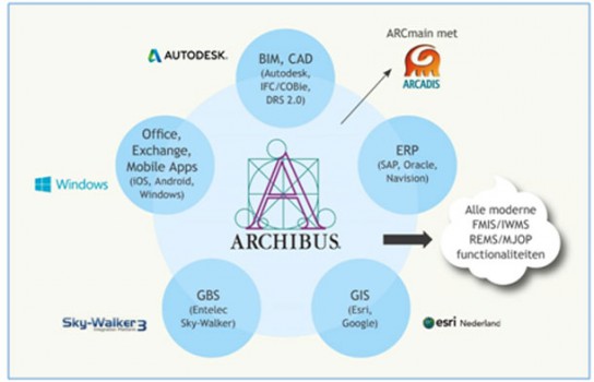 facility-management-ARCHIBUS-platform 